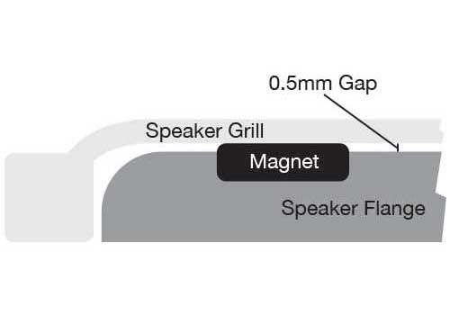 magnet gap